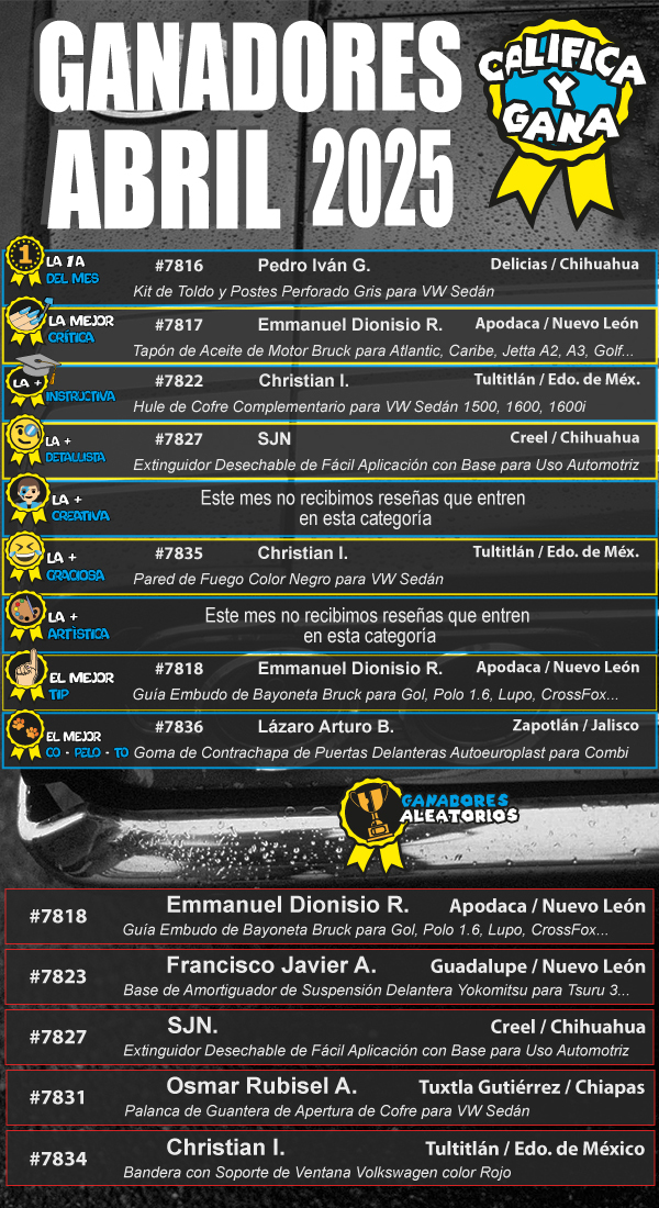 Ganadores de Abril 2025